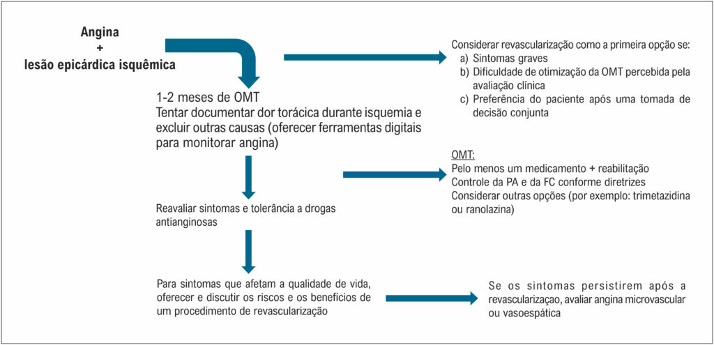 Figura 1