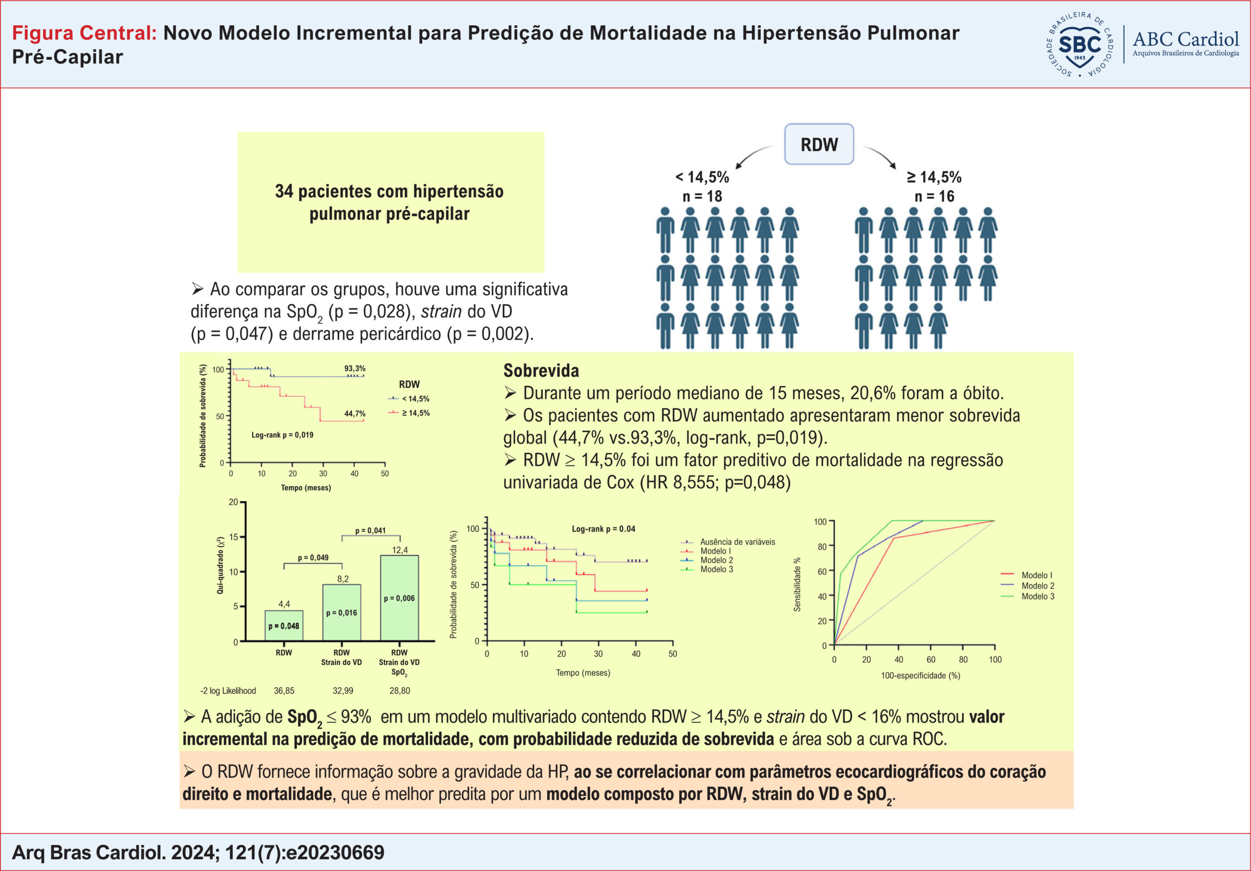New Incremental Model for Predicting Mortality in Pre-Capillary Pulmonary Hypertension