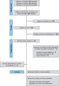 Figura 1
