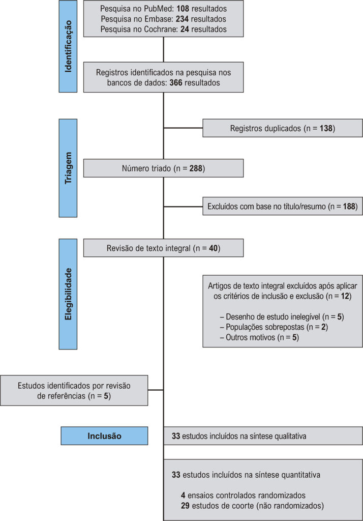 Figura 1