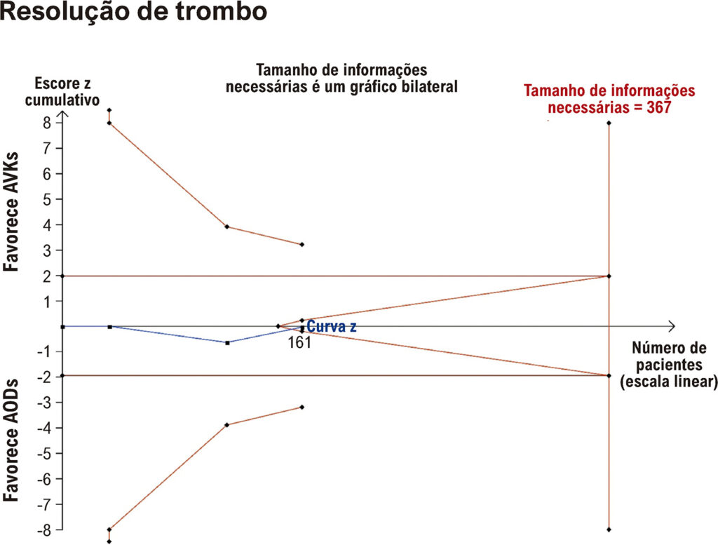 Figura 7