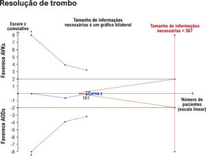 Figura 7