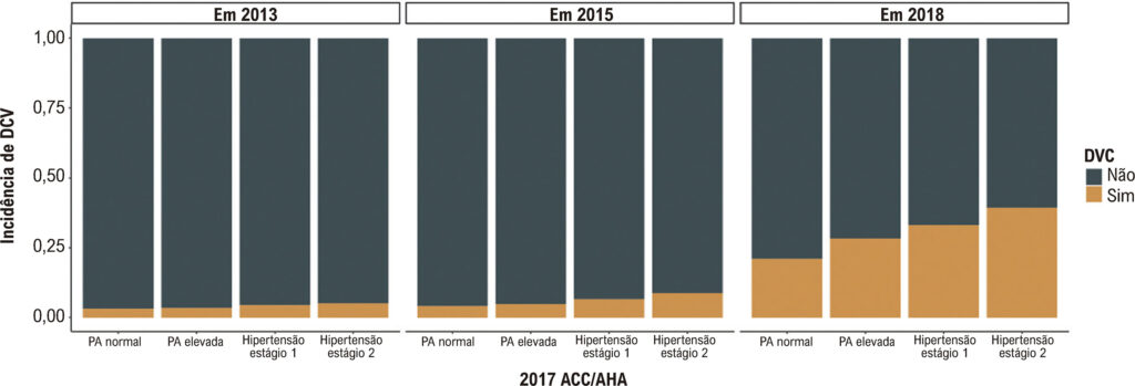 Figura 1
