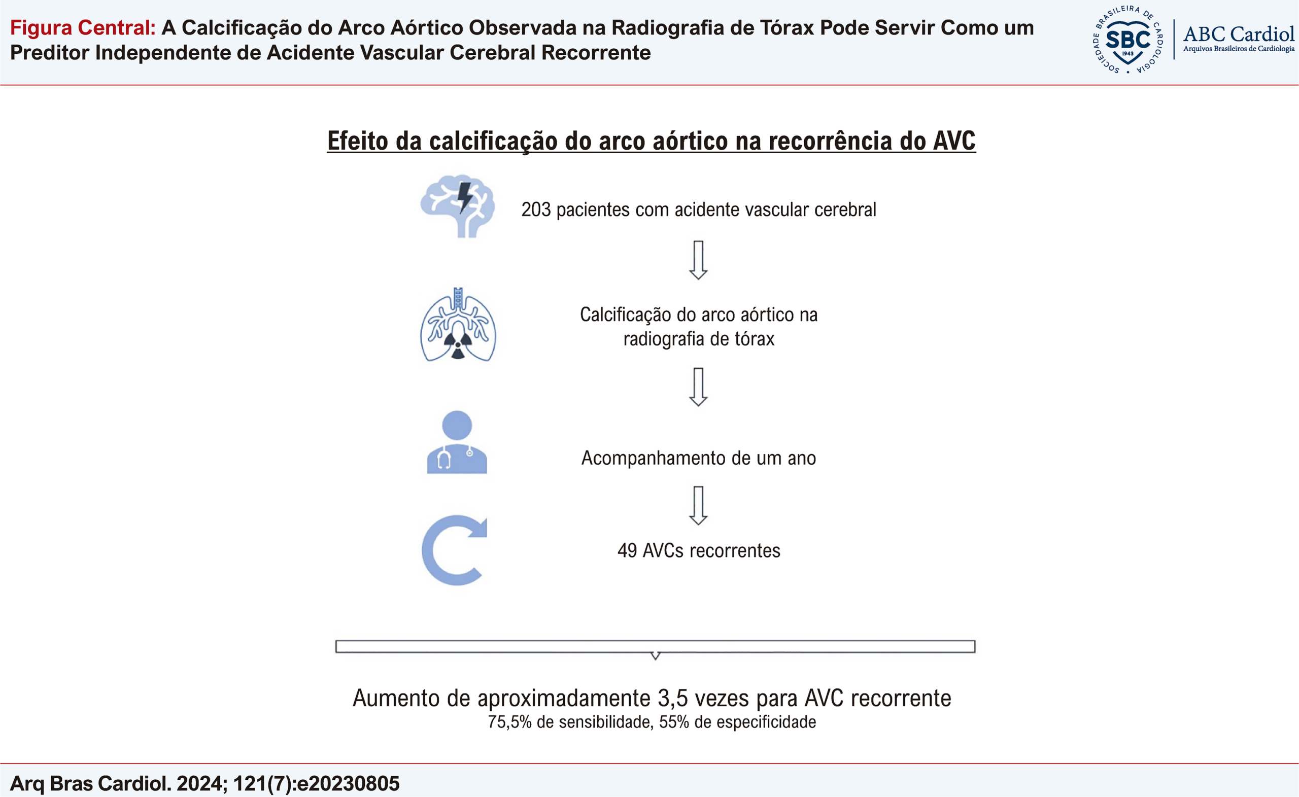 A Calcificação do Arco Aórtico Observada na Radiografia de Tórax Pode Servir Como um Preditor Independente de Acidente Vascular Cerebral Recorrente