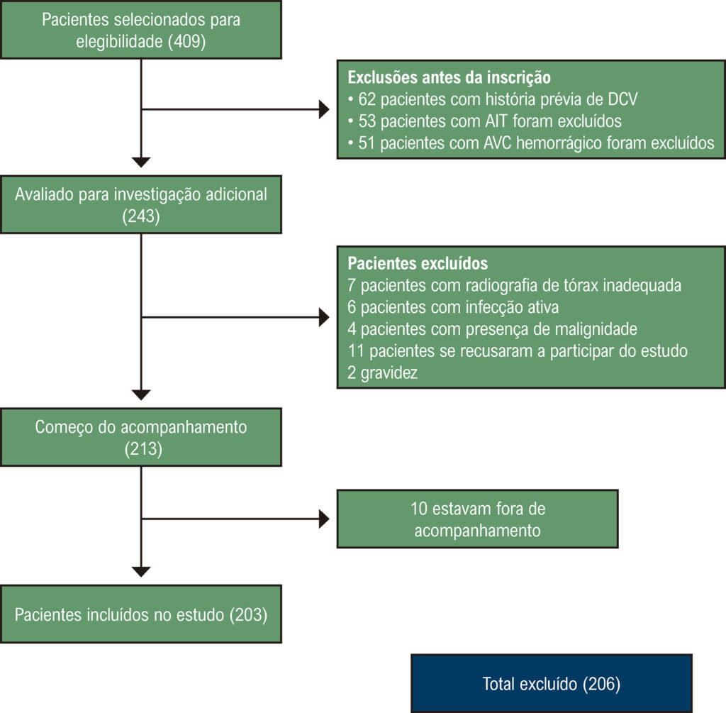 Figura 2