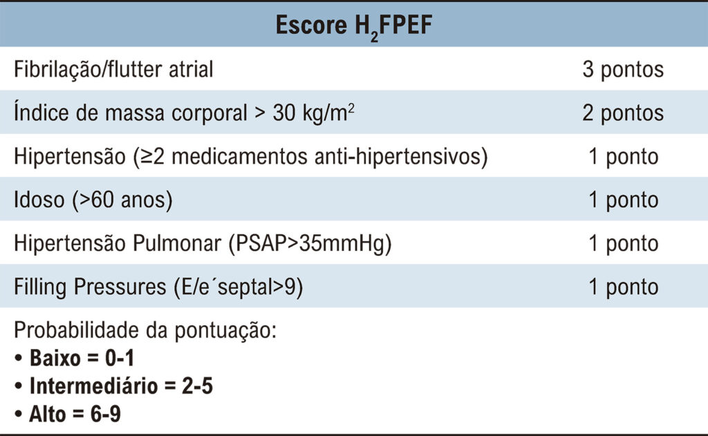Figura 1