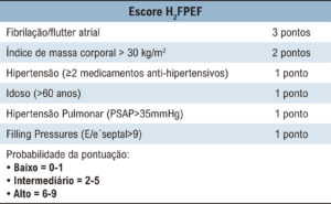 Figura 1