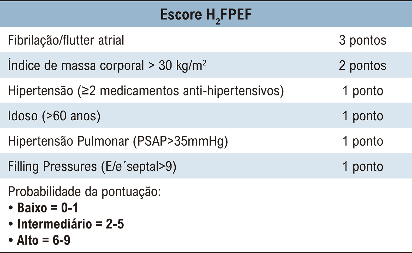 Figura 1