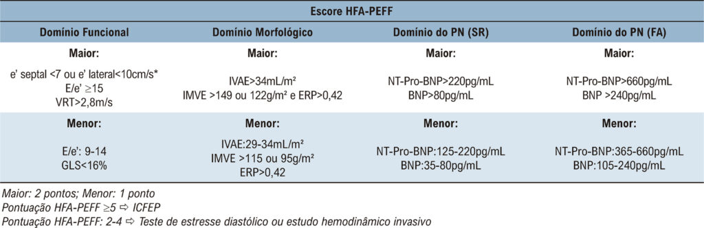 Figura 2