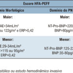 Figura 2