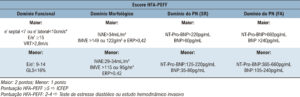 Figura 2