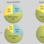 Figura 3