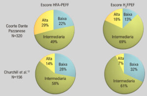 Figura 3