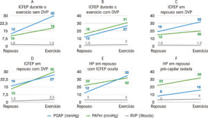 Figura 4