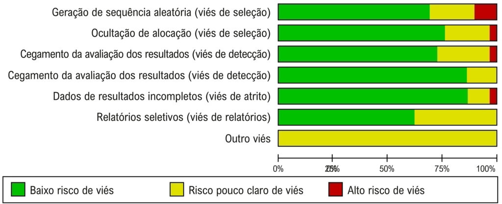 Figura 2