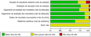 Figura 2
