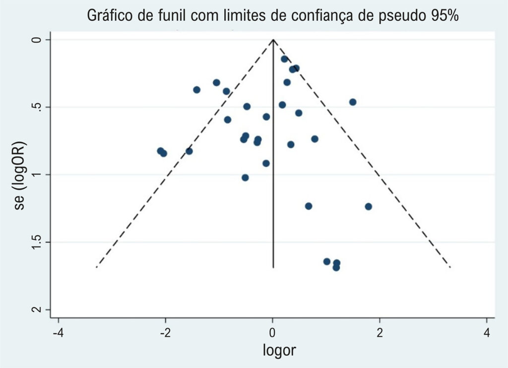 Figura 3