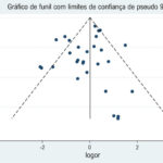 Figura 3