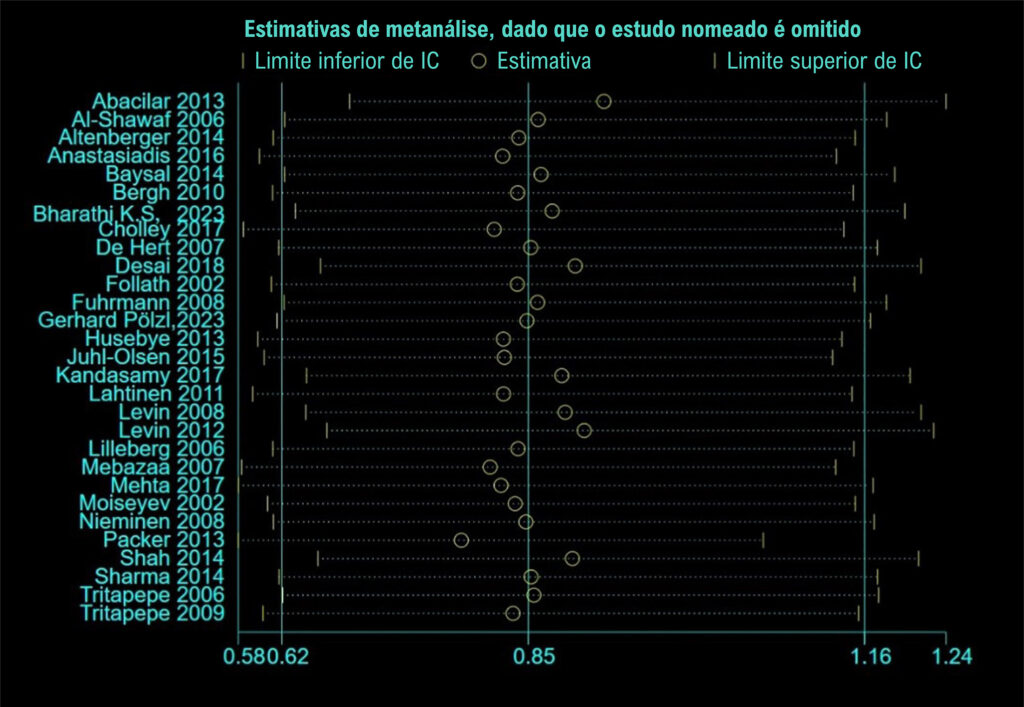 Figura 4