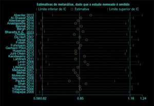 Figura 4
