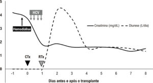 Figura 1
