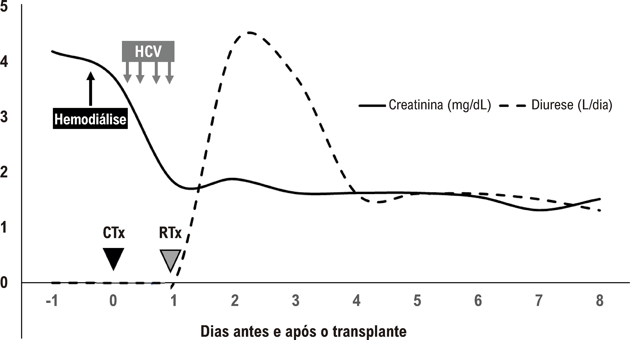 Figura 1