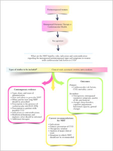 Figure 1.1