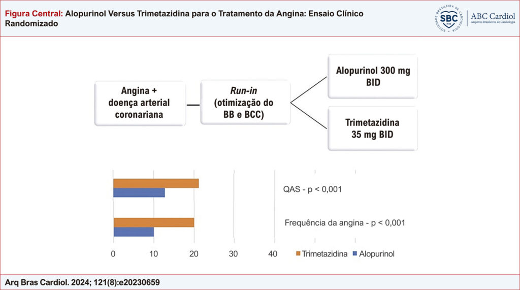 Figura Central