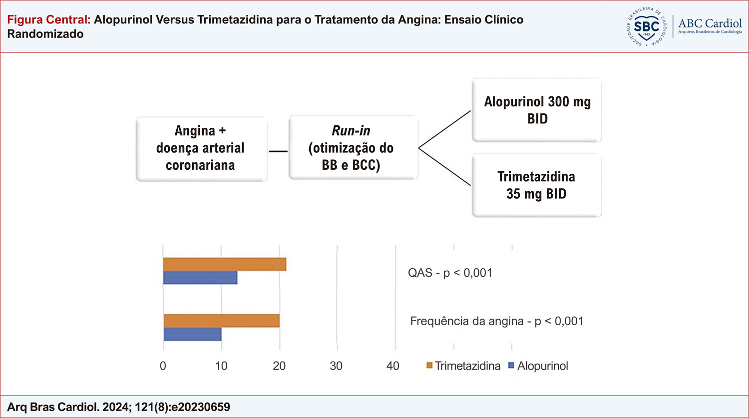 Figura Central
