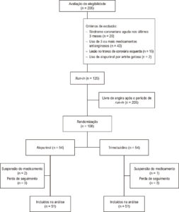 Figura 1