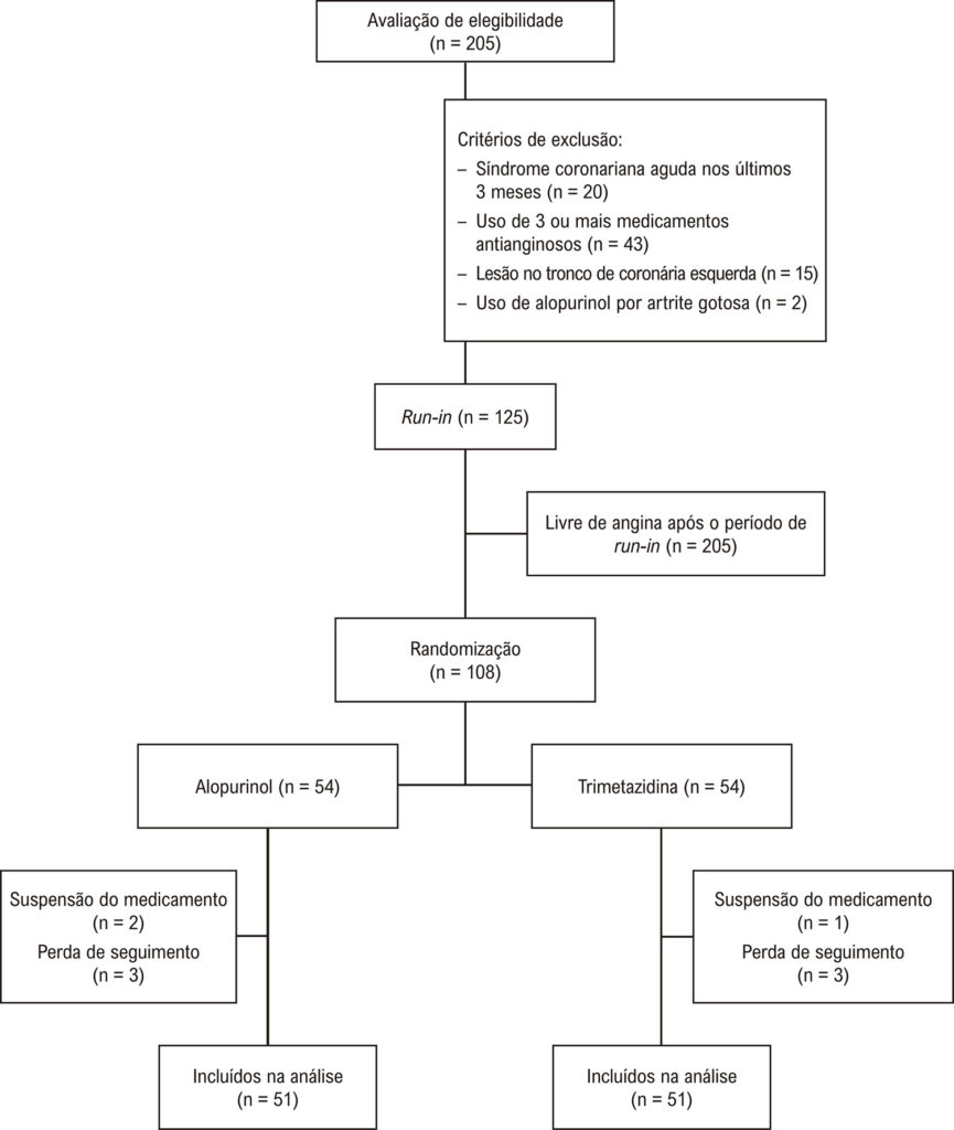 Figura 1