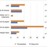 Figura 2
