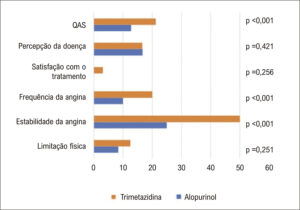 Figura 2