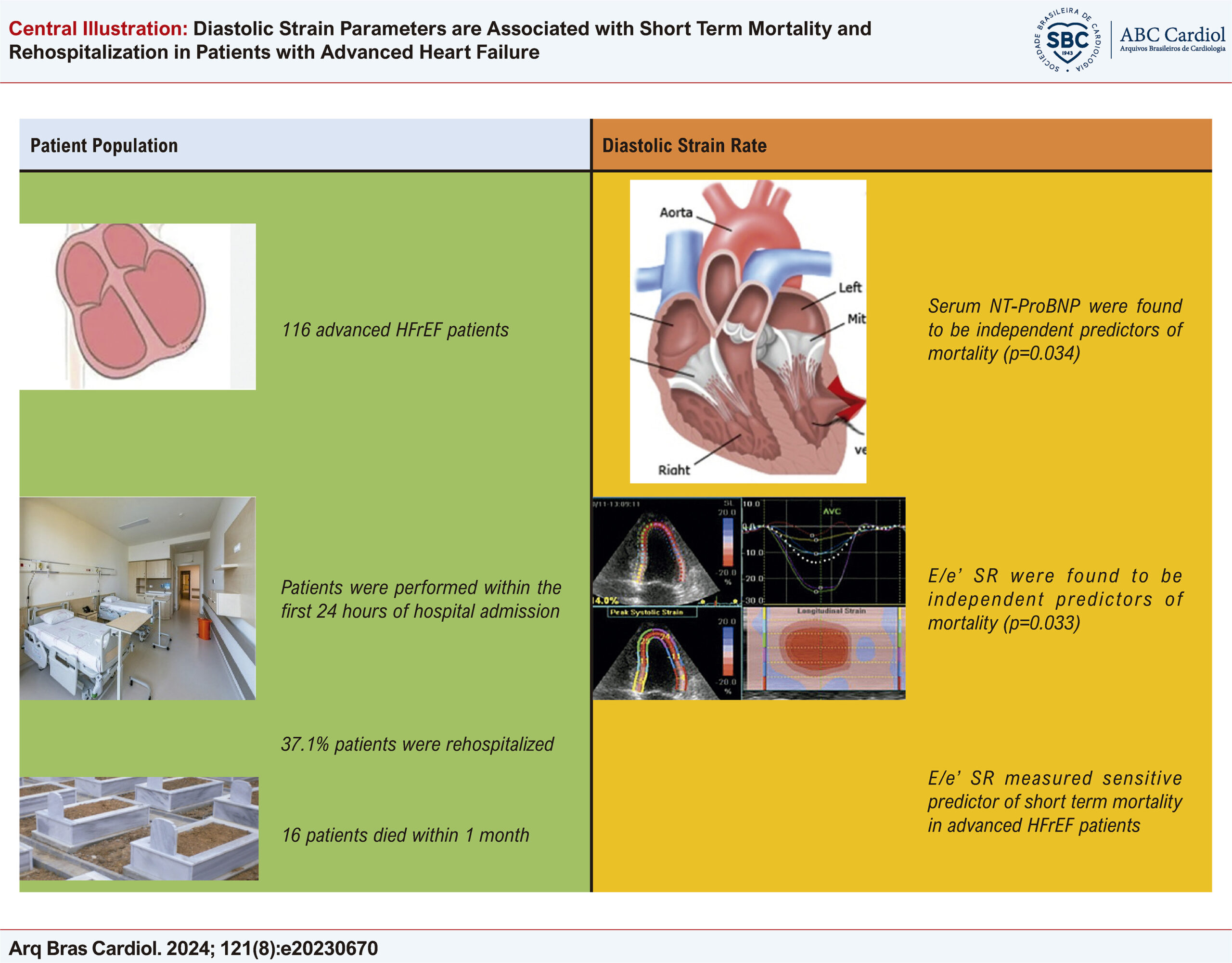 Diastolic Strain Parameters are Associated with Short Term Mortality and Rehospitalization in Patients with Advanced Heart Failure