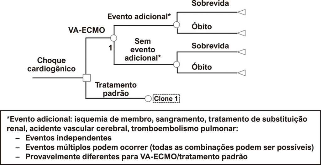 Figura 1