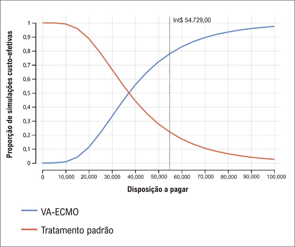 Figura 3
