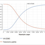 Figura 3