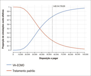 Figura 3