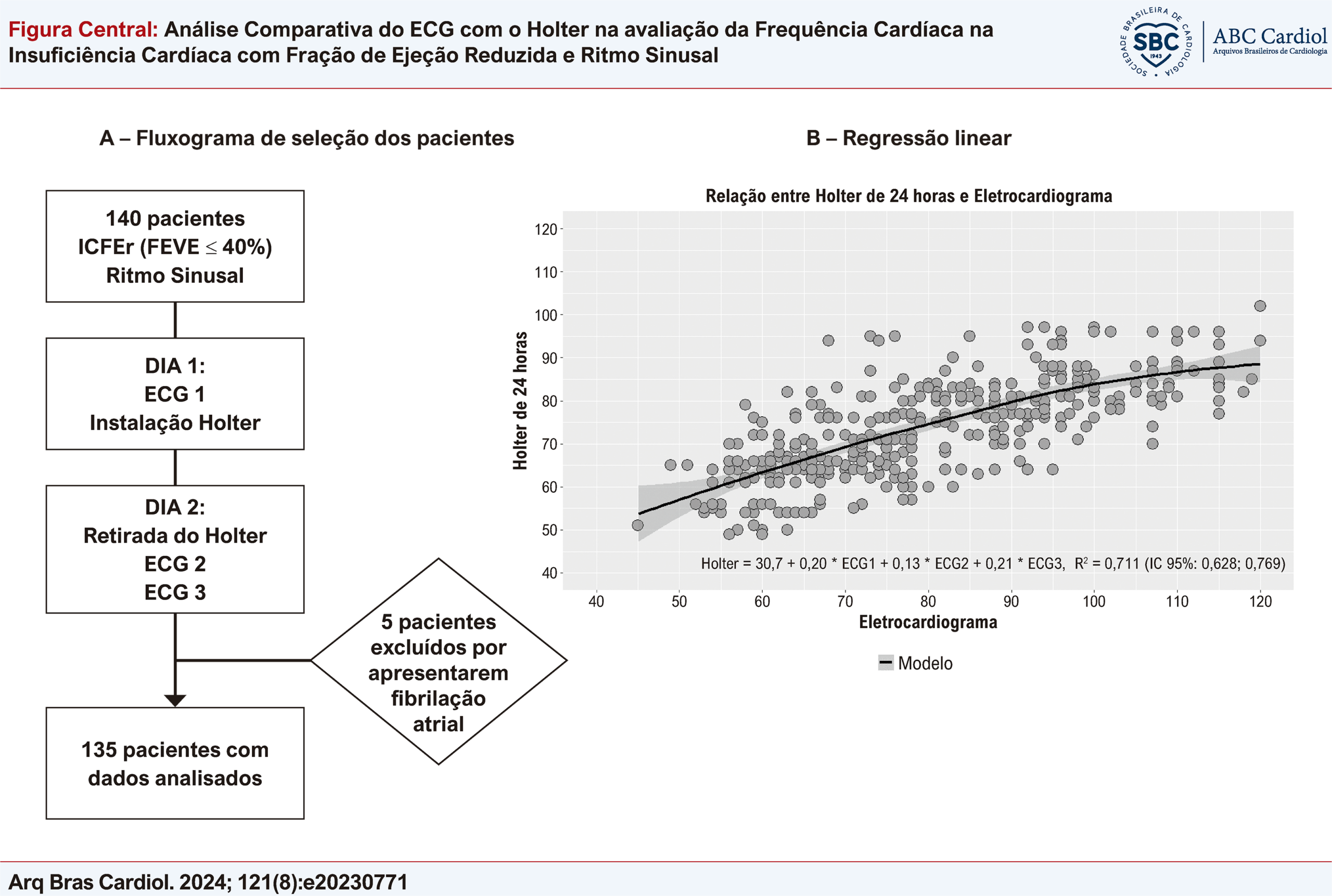 Análise Comparativa do ECG com o Holter na avaliação da Frequência Cardíaca na Insuficiência Cardíaca com Fração de Ejeção Reduzida e Ritmo Sinusal