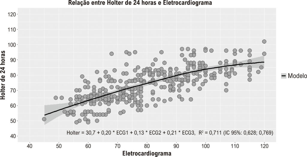Figura 1