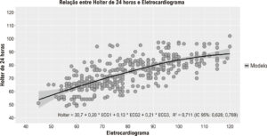 Figura 1