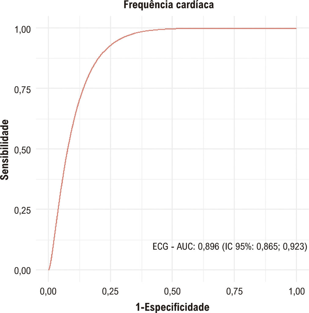 Figura 3
