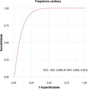 Figura 3