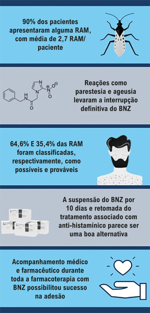 Figura 1