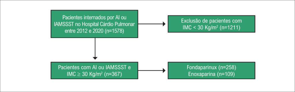 Figura 1