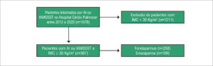 Figura 1
