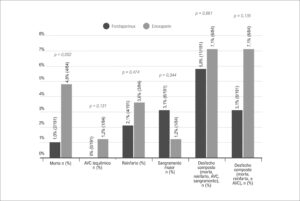 Figura 3