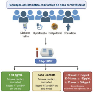 Figura 1
