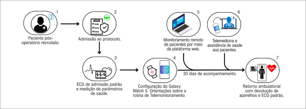 Figura 4