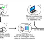 Figura 4